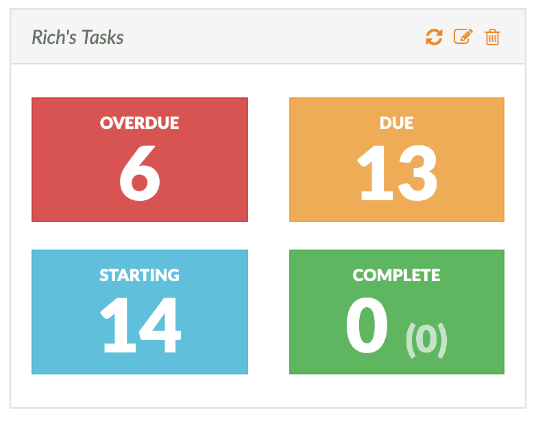 Manufacturing CRM Sales Activity and Task Reports