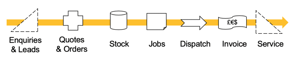 Business Process Continuity Action Plan