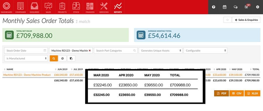 Flowlens MRP and CRM PDF report column totals