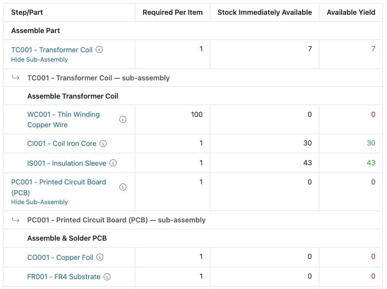 Screenshot of Flowlens multi-level BOM with stock availability and product yield calculations